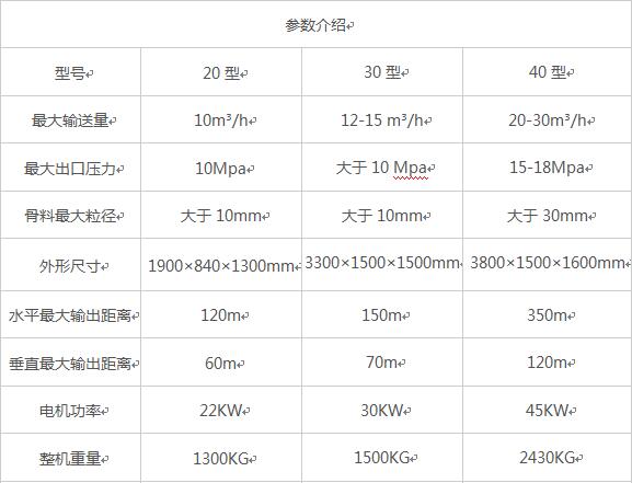 臥式大顆?；炷凛斔捅眯吞?/></p><p>根據(jù)構(gòu)造柱澆注的情況專門研發(fā)了一款構(gòu)造柱澆注專用設(shè)備。設(shè)備體積小，移動方便，效率高。填補(bǔ)了構(gòu)造柱澆注機(jī)械化的空白，是人工澆注的20倍.移動式混凝土泵-構(gòu)造柱澆注專用設(shè)備，是構(gòu)造柱澆注的專用設(shè)備，設(shè)計(jì)精致，移動方面，能夠在樓面上現(xiàn)場澆注，操作簡單使用方便，是構(gòu)造柱澆注的好產(chǎn)品。適用于超高層的細(xì)石混凝土輸送，建筑樓層群體構(gòu)造柱澆柱。</p><p>詳細(xì)了解請聯(lián)系我們的銷售經(jīng)理：</p><p>高經(jīng)理：<span style=